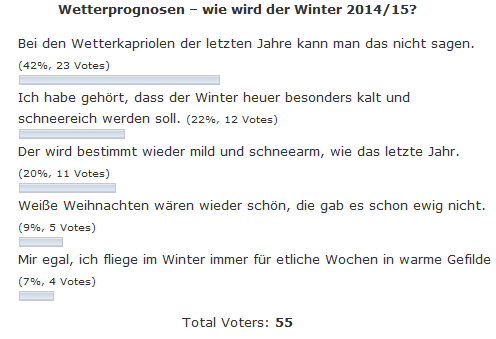 umfrage_2014