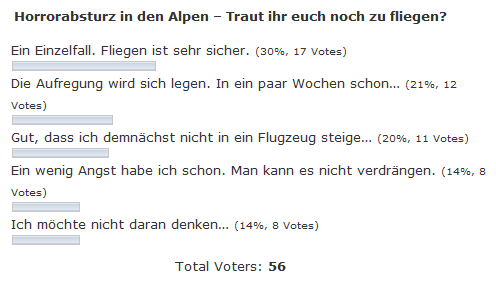 umfrage_Absturz