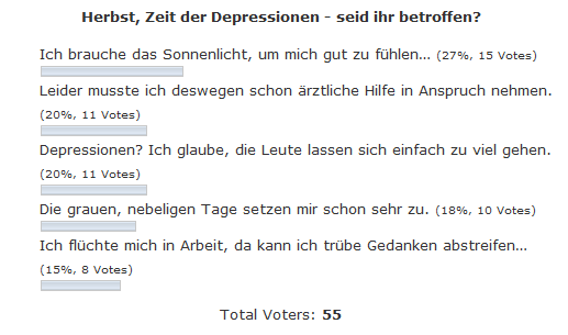 umfrage_Depressionen