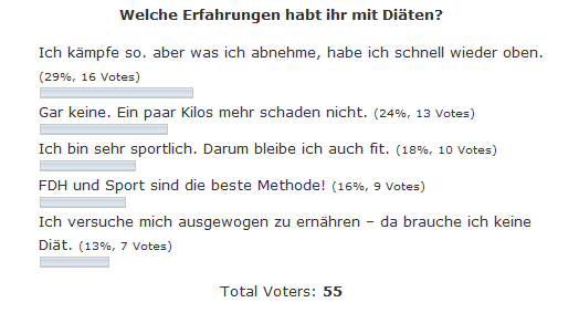 umfrage_diaet