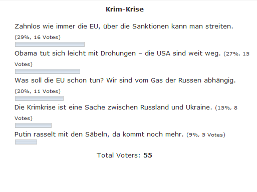 umfrage_krimkrise