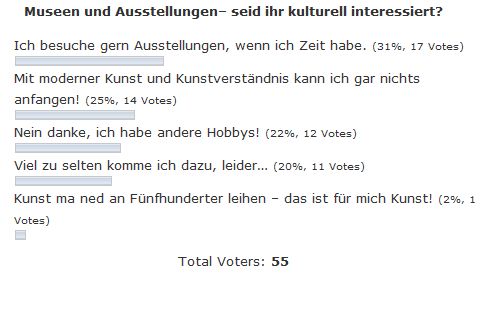 umfrage_museen
