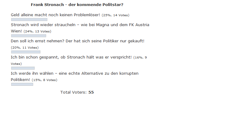 umfrage_stronach