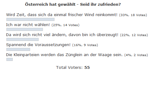 umfrage_wahlen2013